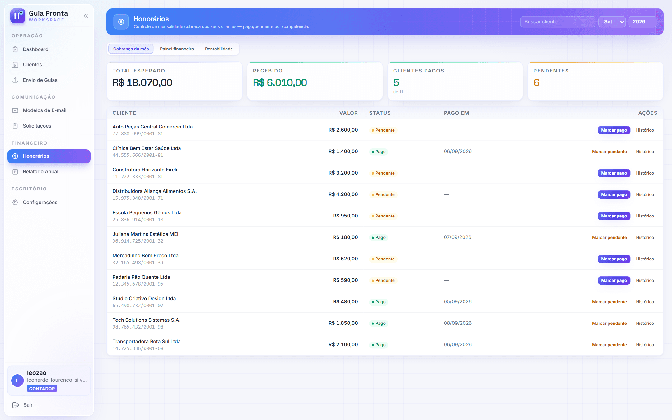 Painel de honorários com recebidos e pendentes por cliente